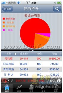 同花順手機炒股全面升級，iPhone版全新應用向喬布斯致敬的創新廣告設計