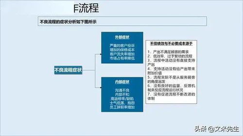構(gòu)建服務(wù)管理體系 廣告設(shè)計(jì)企業(yè)制勝未來(lái)的核心引擎