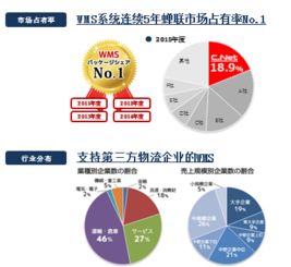 上海越庫(kù) 引領(lǐng)食品企業(yè)倉(cāng)儲(chǔ)管理邁入互聯(lián)網(wǎng)時(shí)代